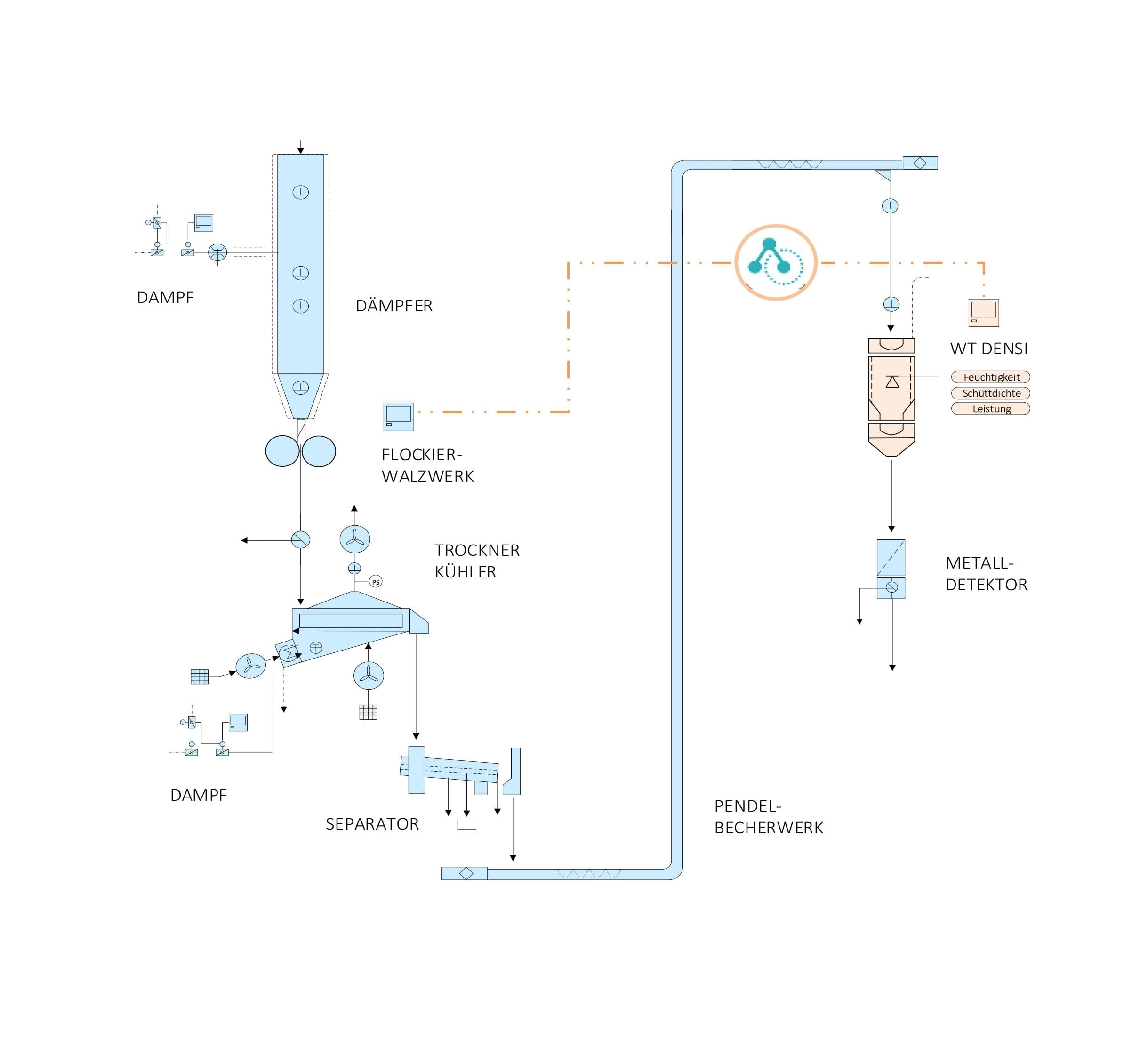 Prozessoptimierung_1_85fe010be4